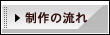 ホームページ制作の流れ