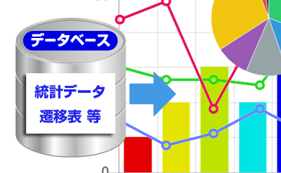 グラフとデータベースの連携 ｜ ホームページ作成 東京